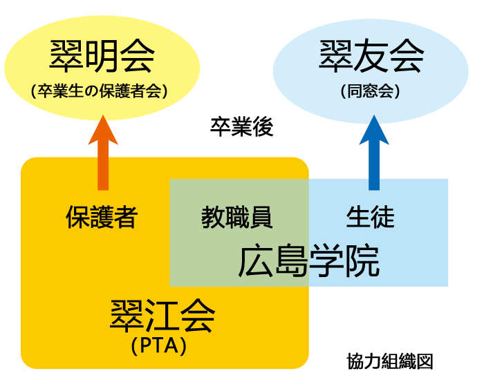 協力組織