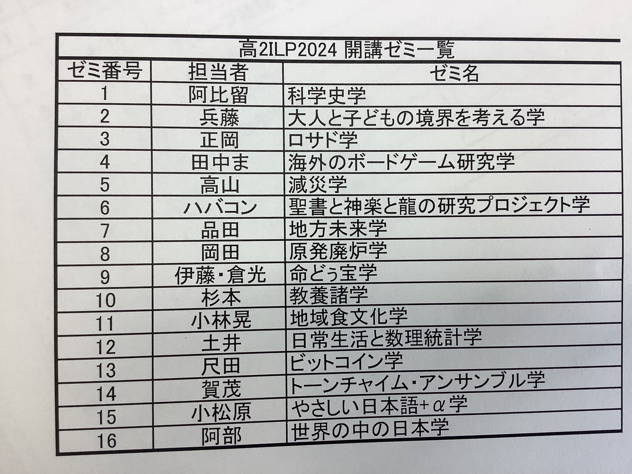 高2ILPゼミ～少人数でもっと深くへ - 広島学院中学校・高等学校